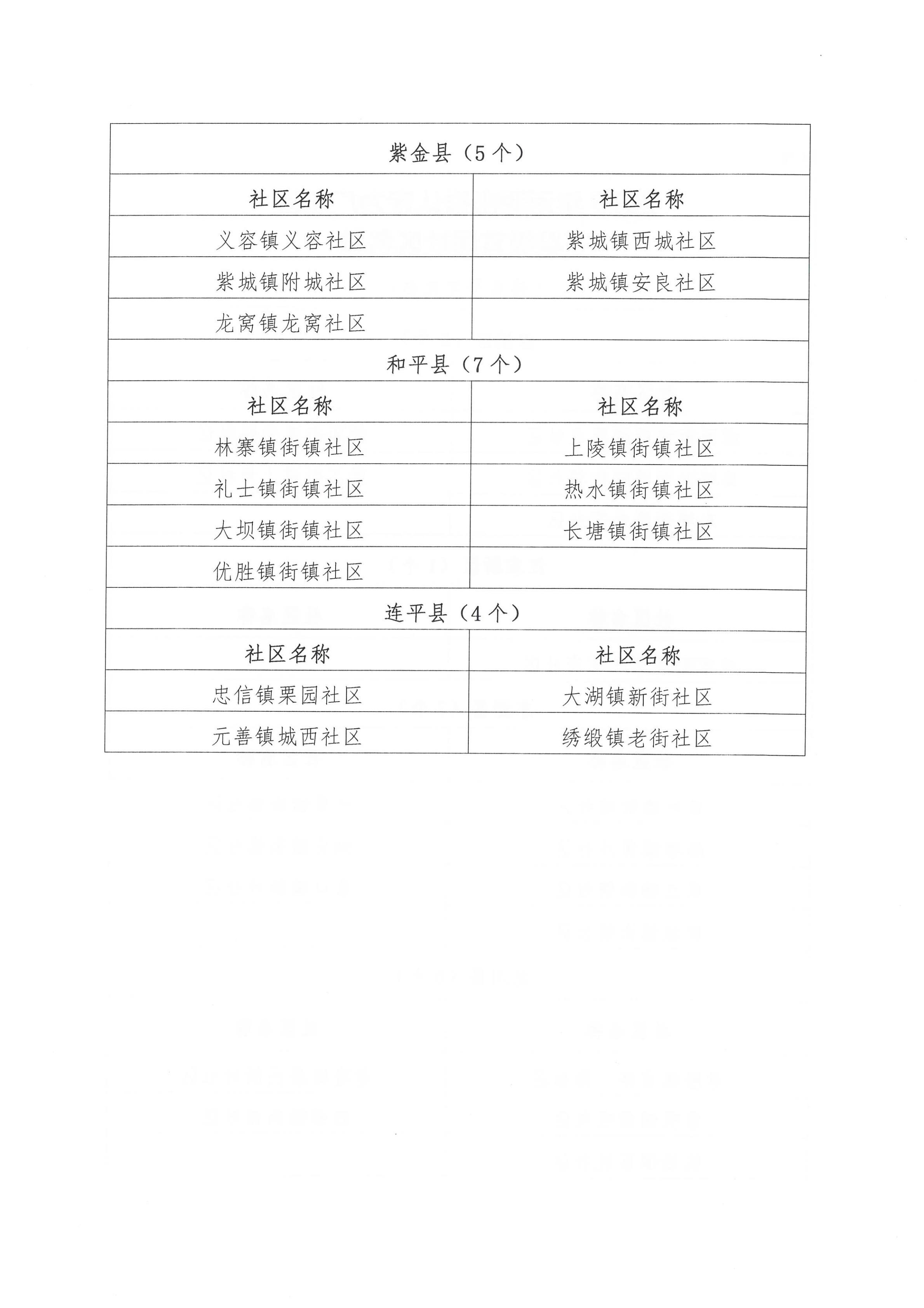 河源市宜居社區創建工作領導小組辦公室關于2019年我市擬認定為廣東省三星級宜居社區名單的公示_03.jpg