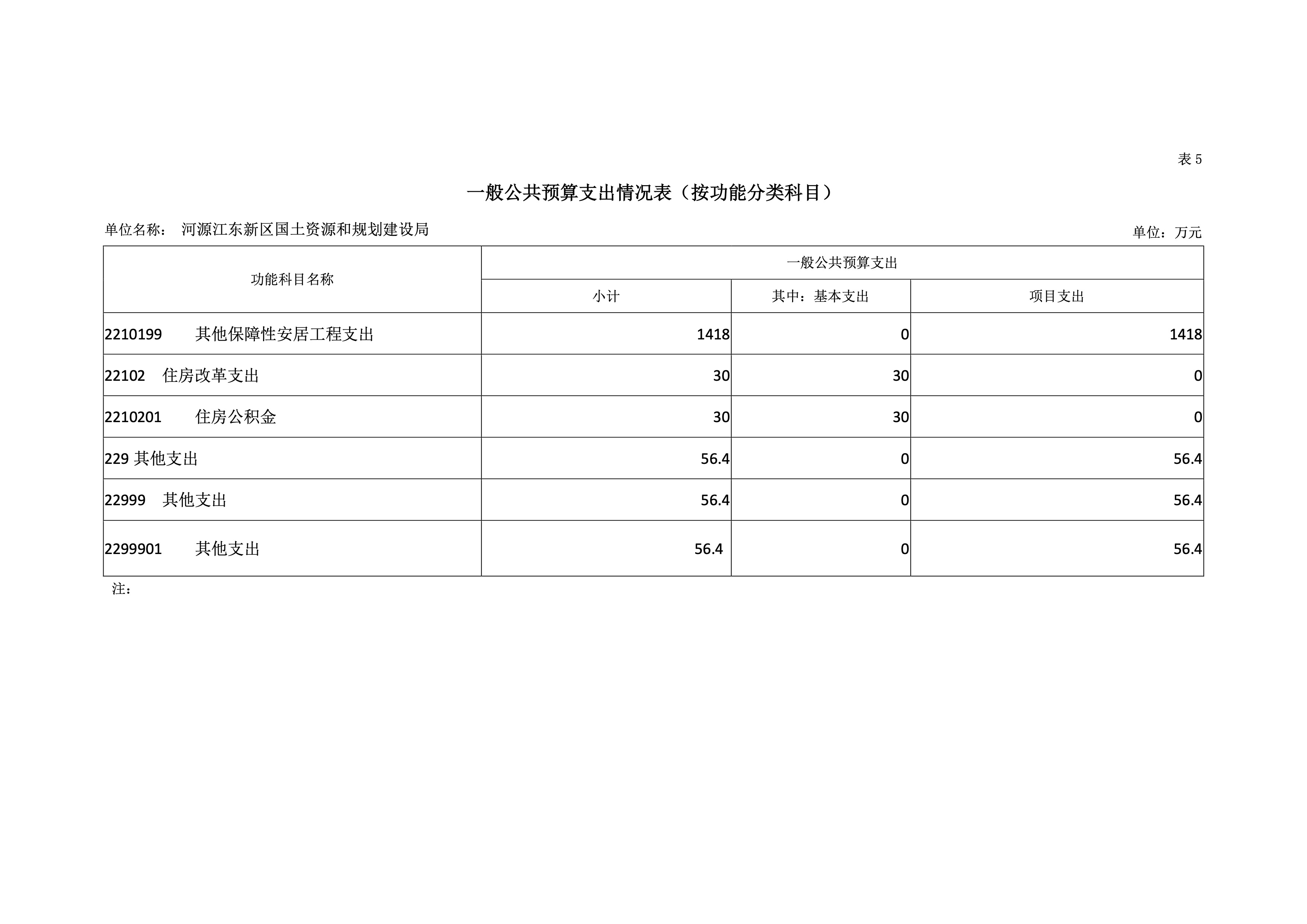 河源江東新區(qū)國土資源和規(guī)劃建設局2019年預算 27 04232020.jpeg