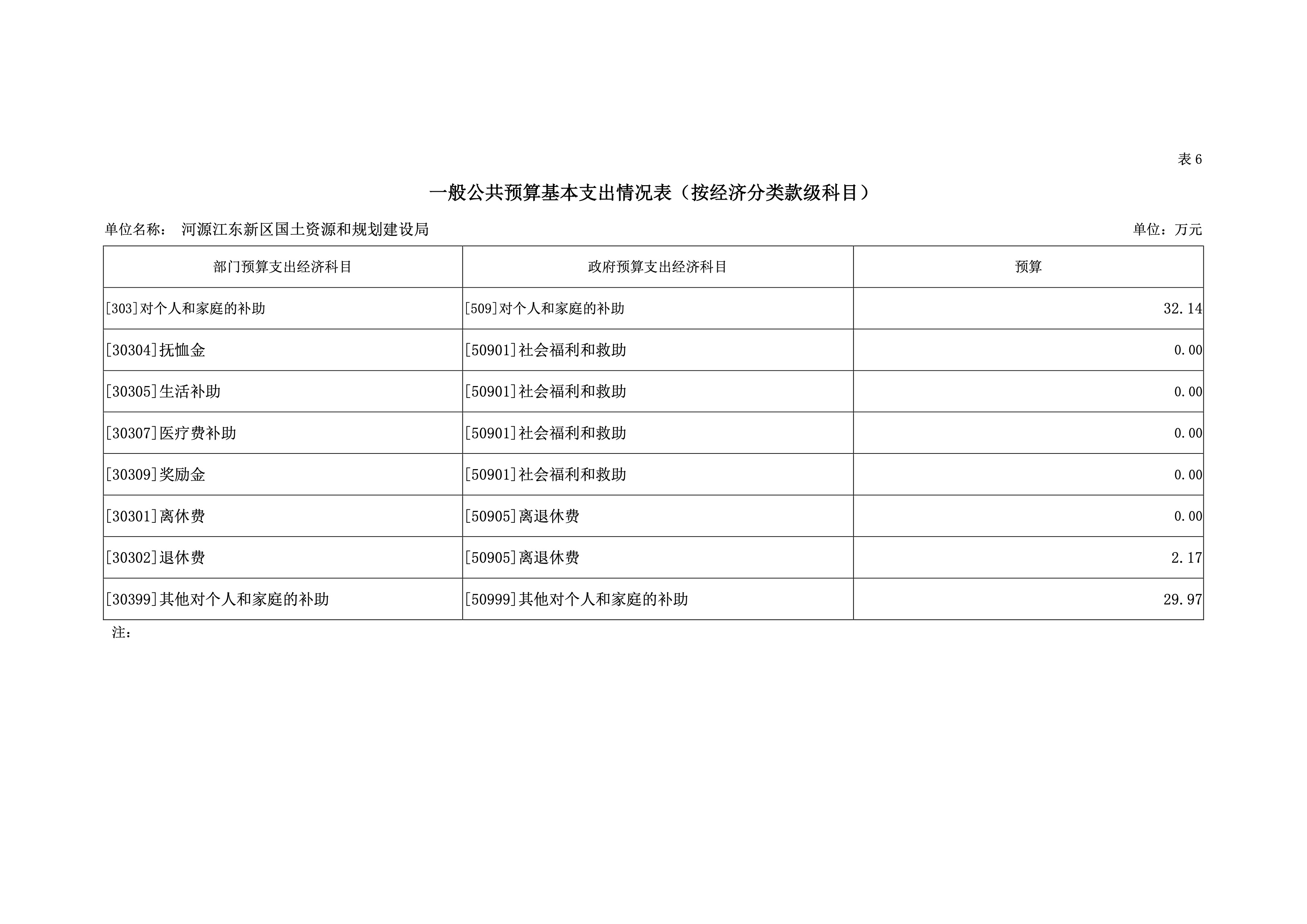 河源江東新區(qū)國土資源和規(guī)劃建設局2019年預算 33 04232020.jpeg