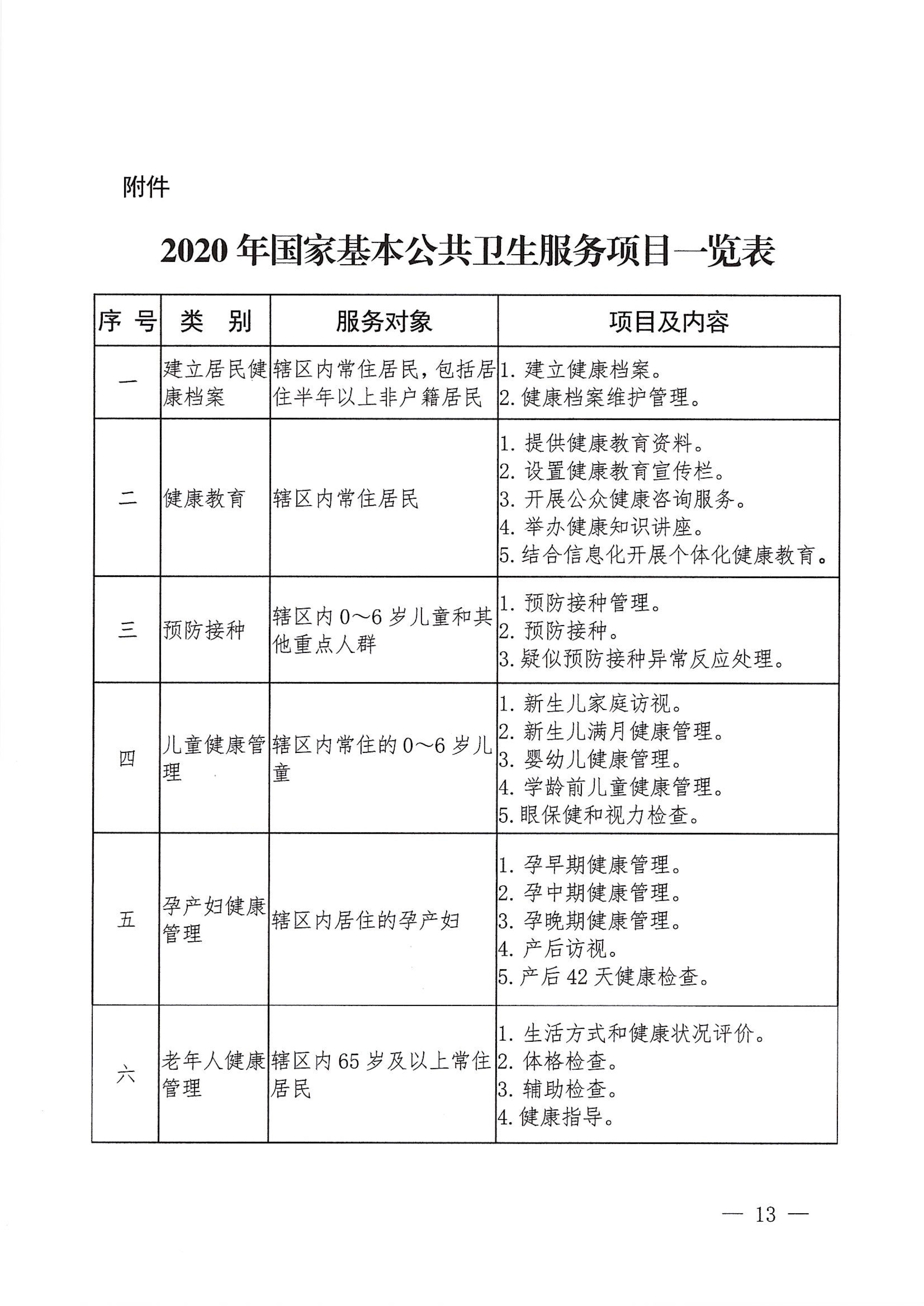 河江東辦發〔2020〕8號  河源江東新區黨政辦公室關于印發江東新區基本公共衛生服務項目實施方案的通知 13 1:26:2021.jpeg