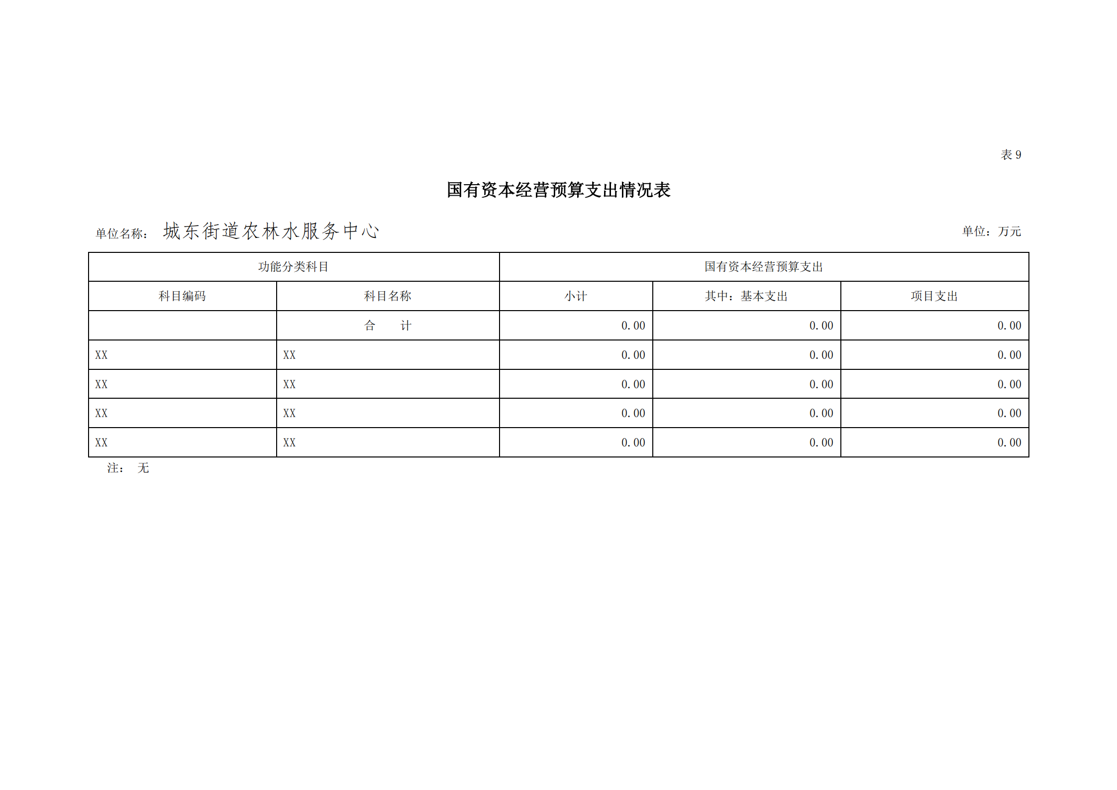 2021年城東街道農(nóng)林水服務(wù)中心部門預(yù)算_29.png