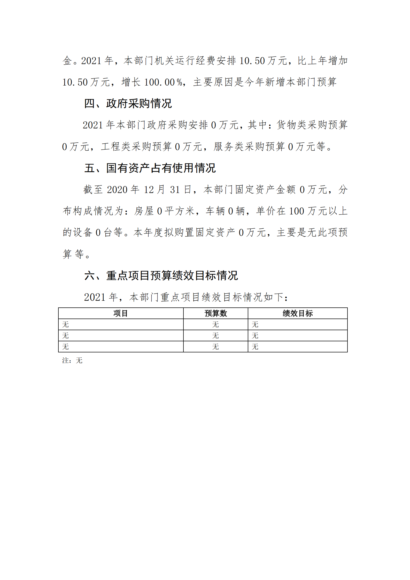 2021年城東街道農(nóng)林水服務(wù)中心部門預(yù)算_31.png