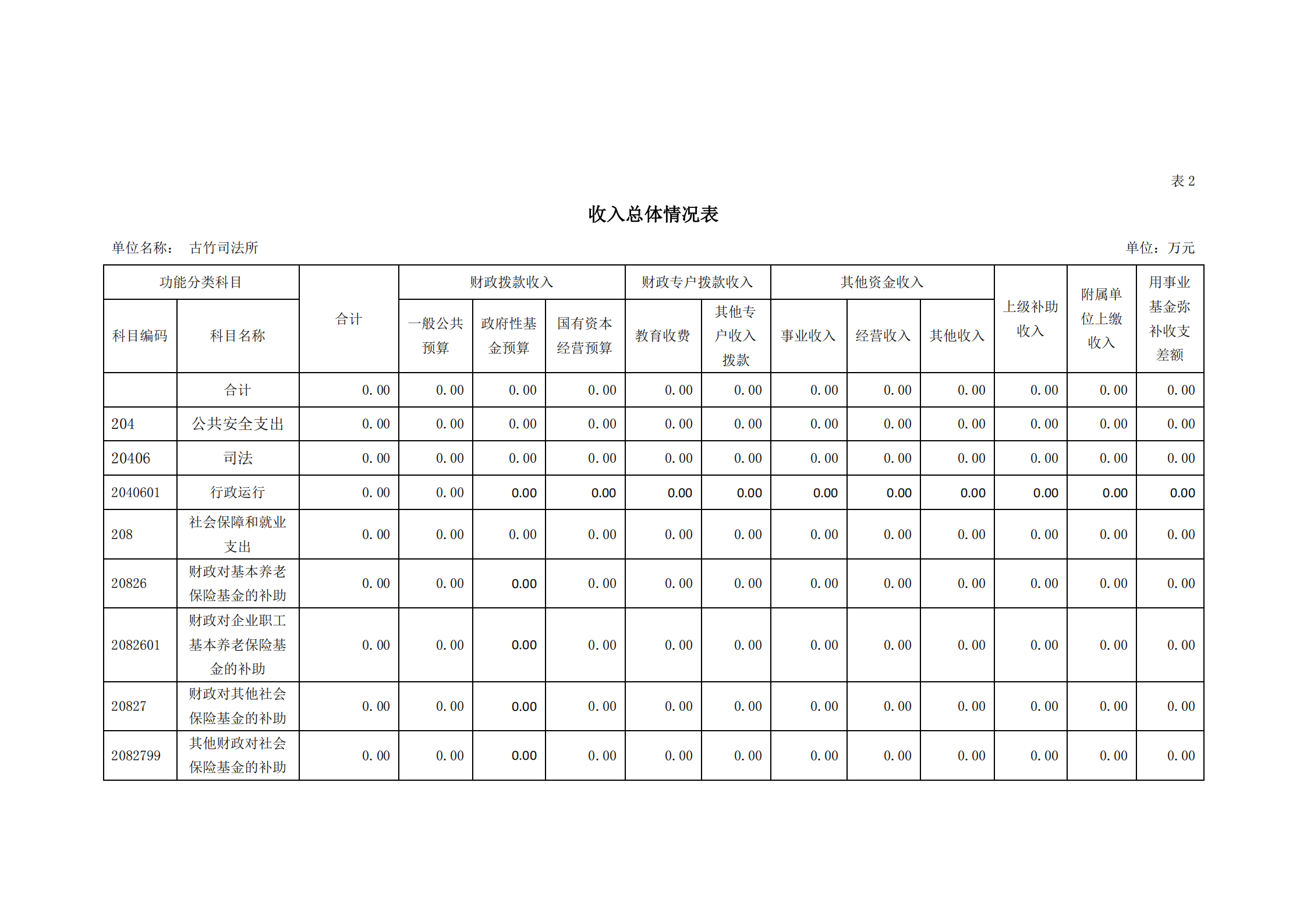 2021年古竹司法所部門(mén)預(yù)算公示_07.png