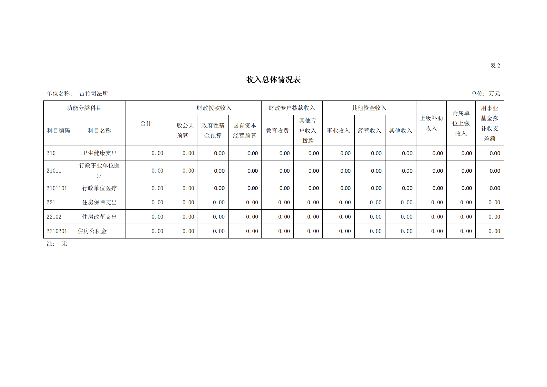 2021年古竹司法所部門(mén)預(yù)算公示_08.png