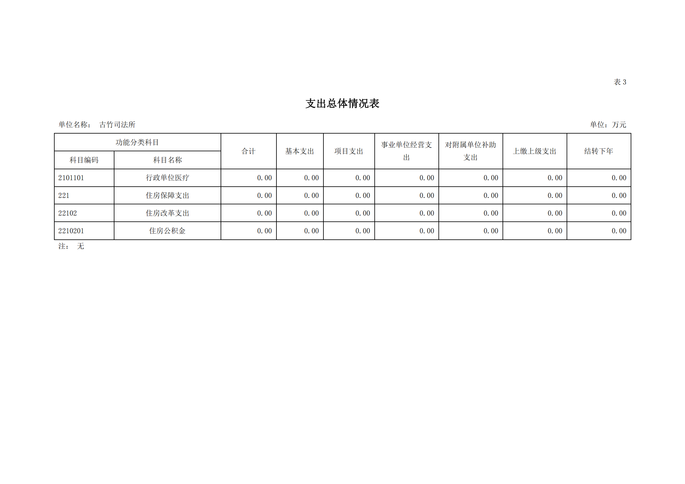 2021年古竹司法所部門(mén)預(yù)算公示_10.png