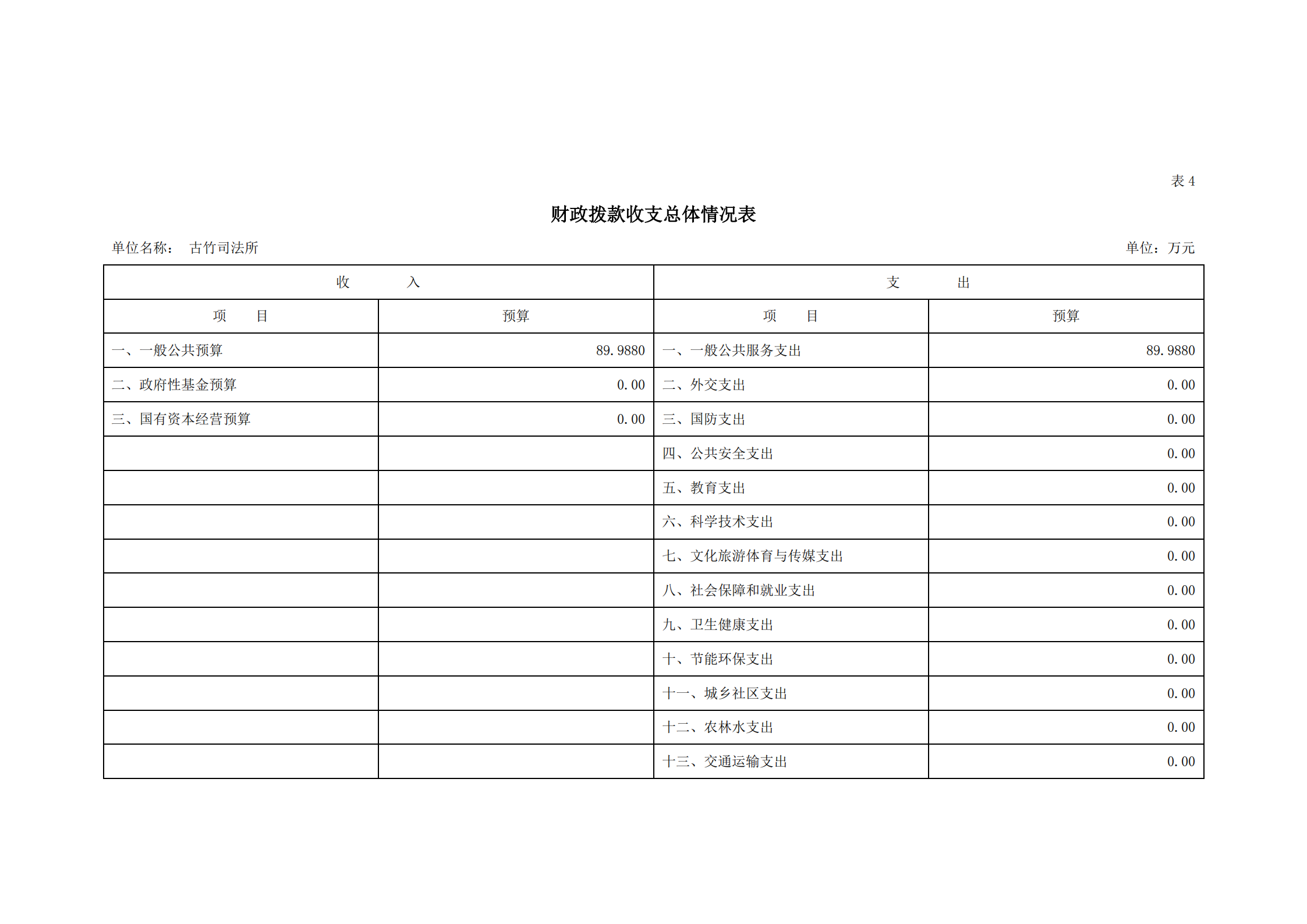2021年古竹司法所部門(mén)預(yù)算公示_11.png
