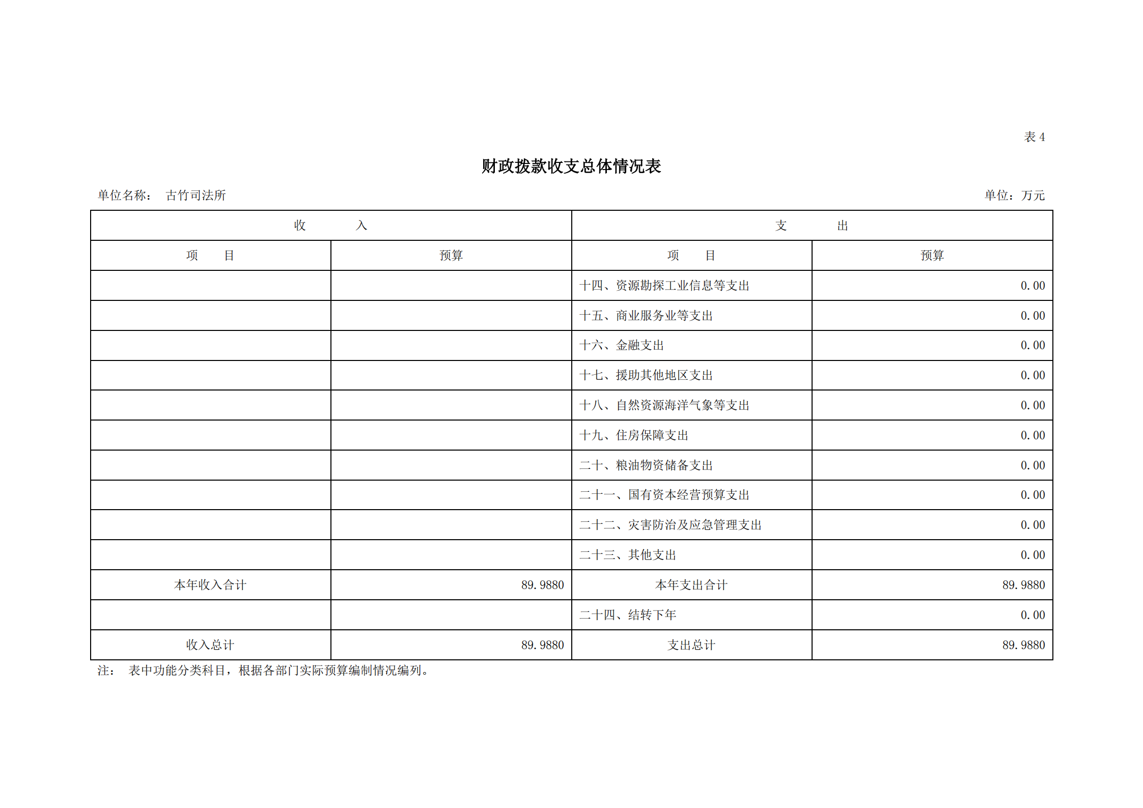 2021年古竹司法所部門(mén)預(yù)算公示_12.png