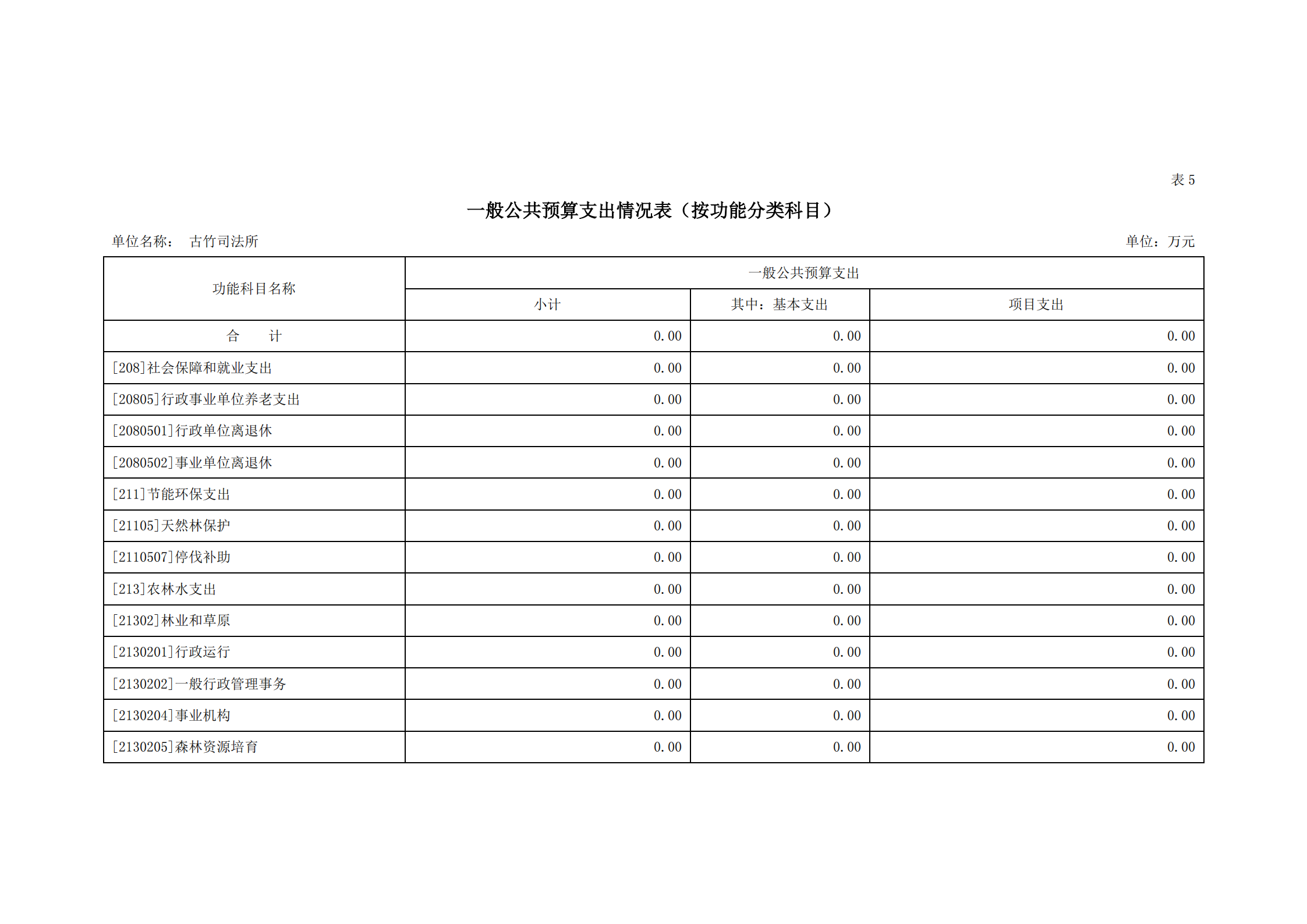 2021年古竹司法所部門(mén)預(yù)算公示_13.png