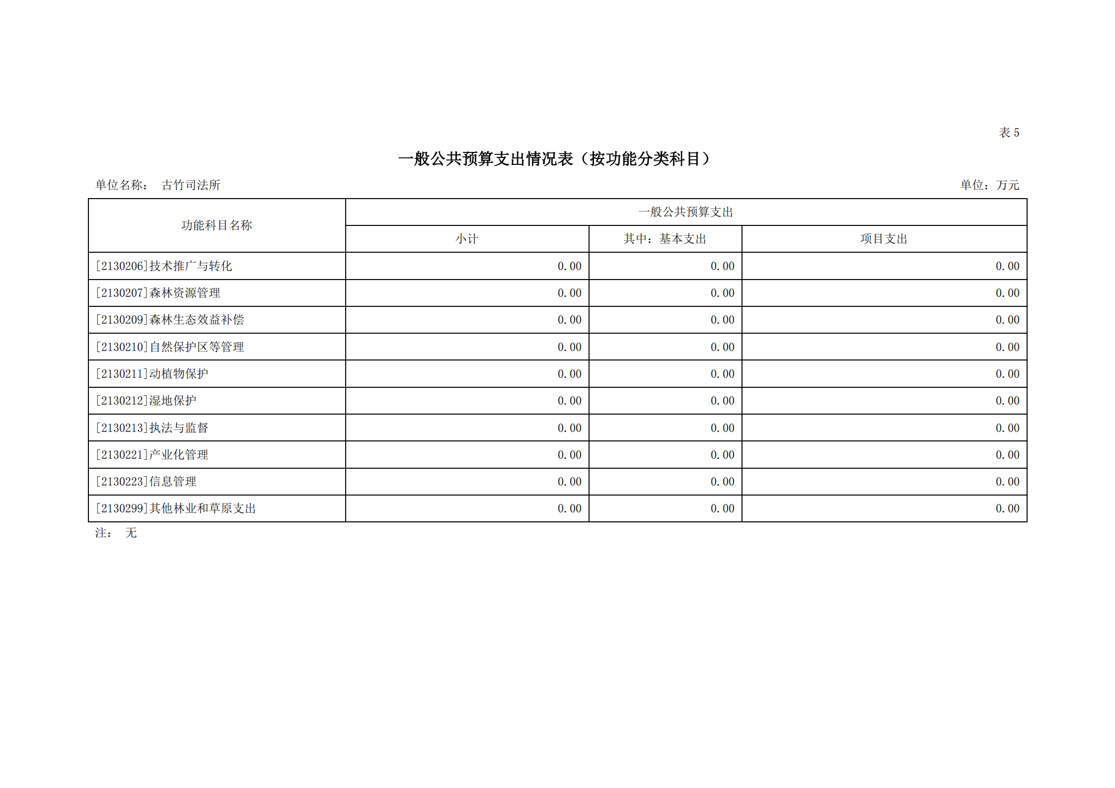 2021年古竹司法所部門(mén)預(yù)算公示_14.png