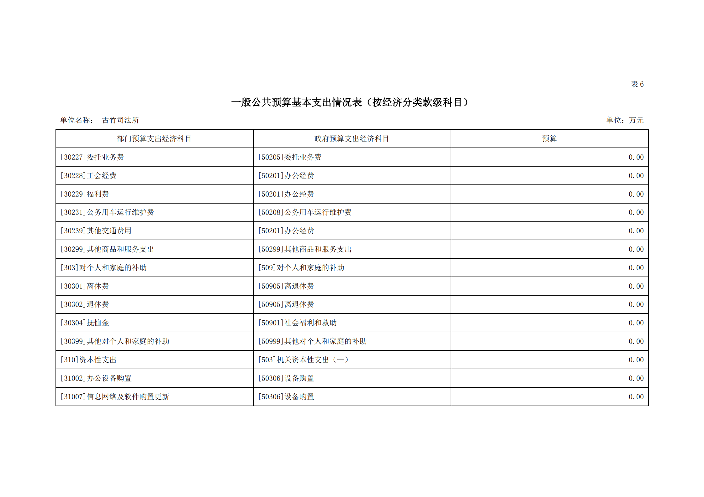2021年古竹司法所部門(mén)預(yù)算公示_17.png