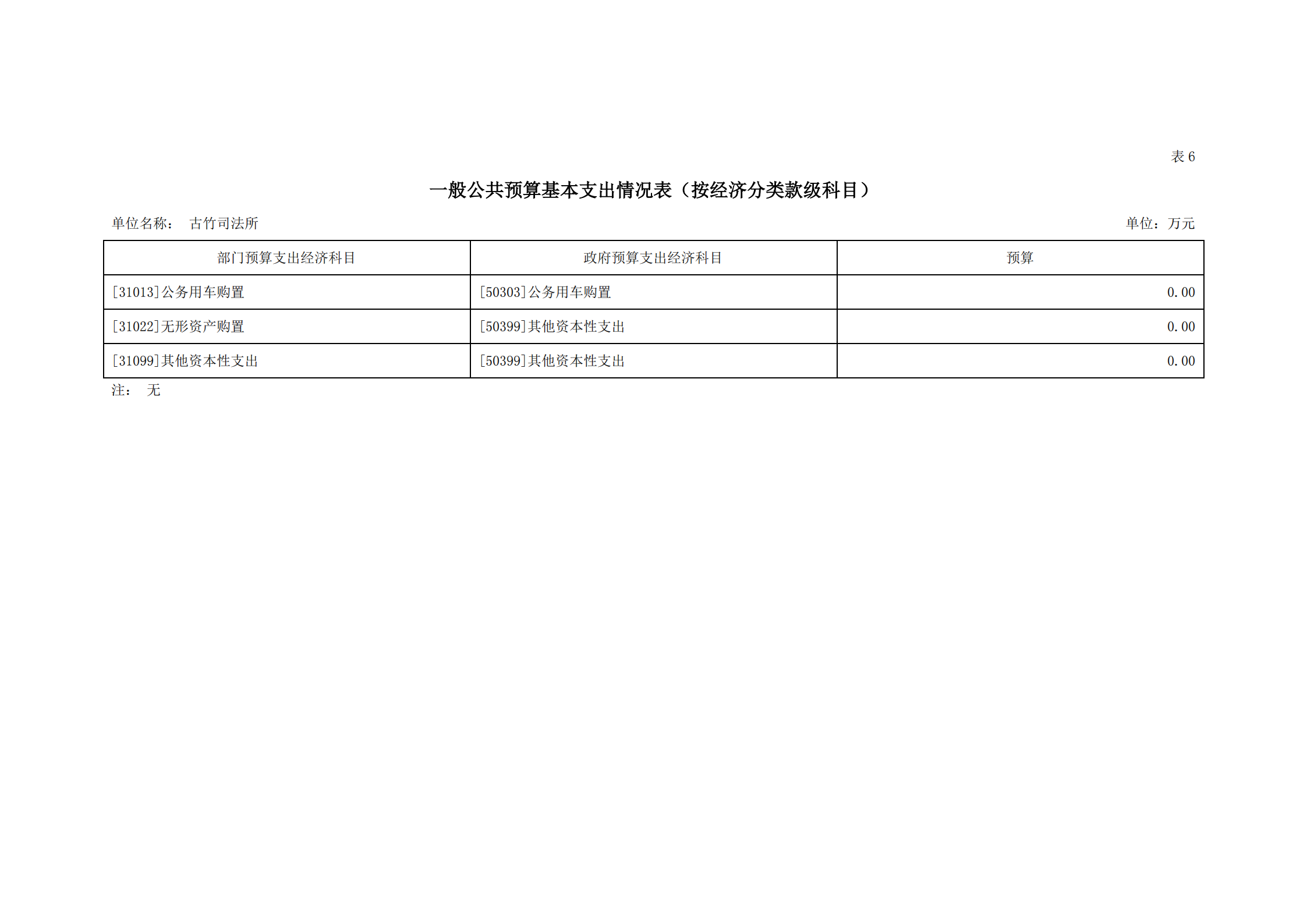 2021年古竹司法所部門(mén)預(yù)算公示_18.png