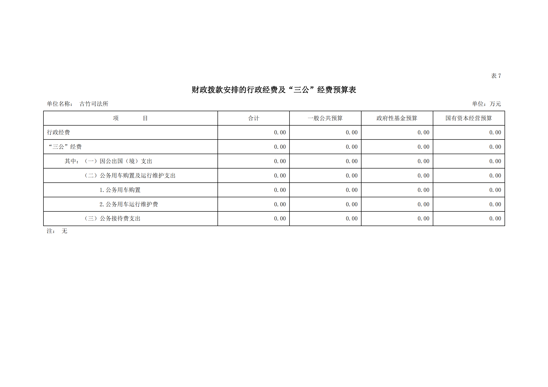 2021年古竹司法所部門(mén)預(yù)算公示_19.png