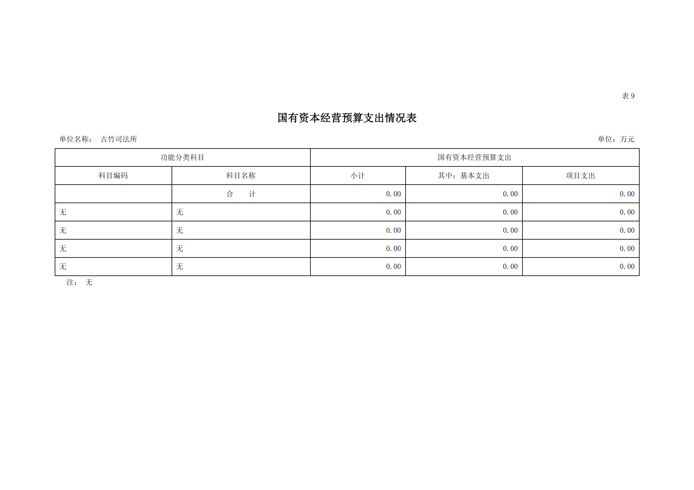 2021年古竹司法所部門(mén)預(yù)算公示_21.png