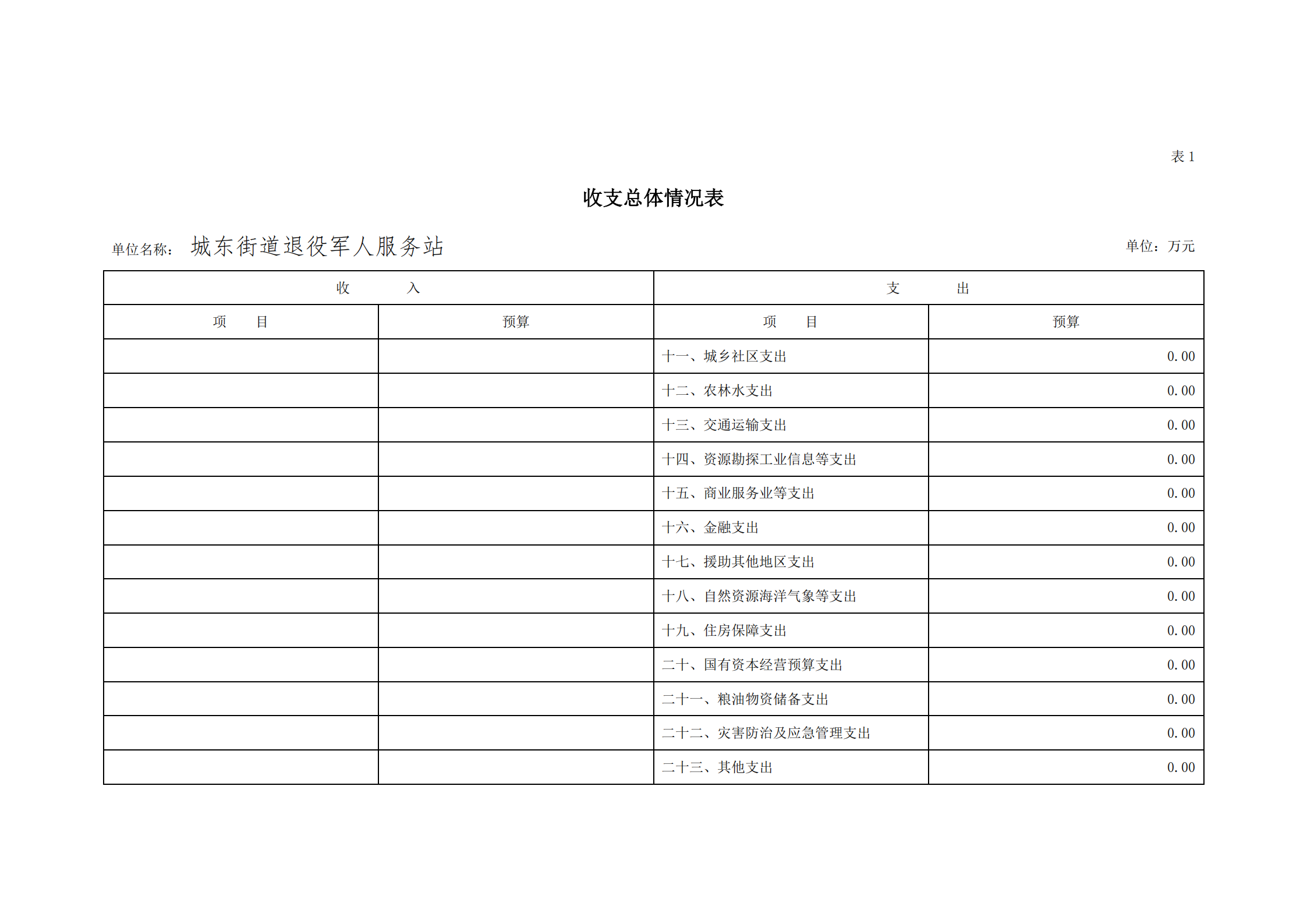 2021年城東街道退役軍人服務(wù)站部門預(yù)算_04.png