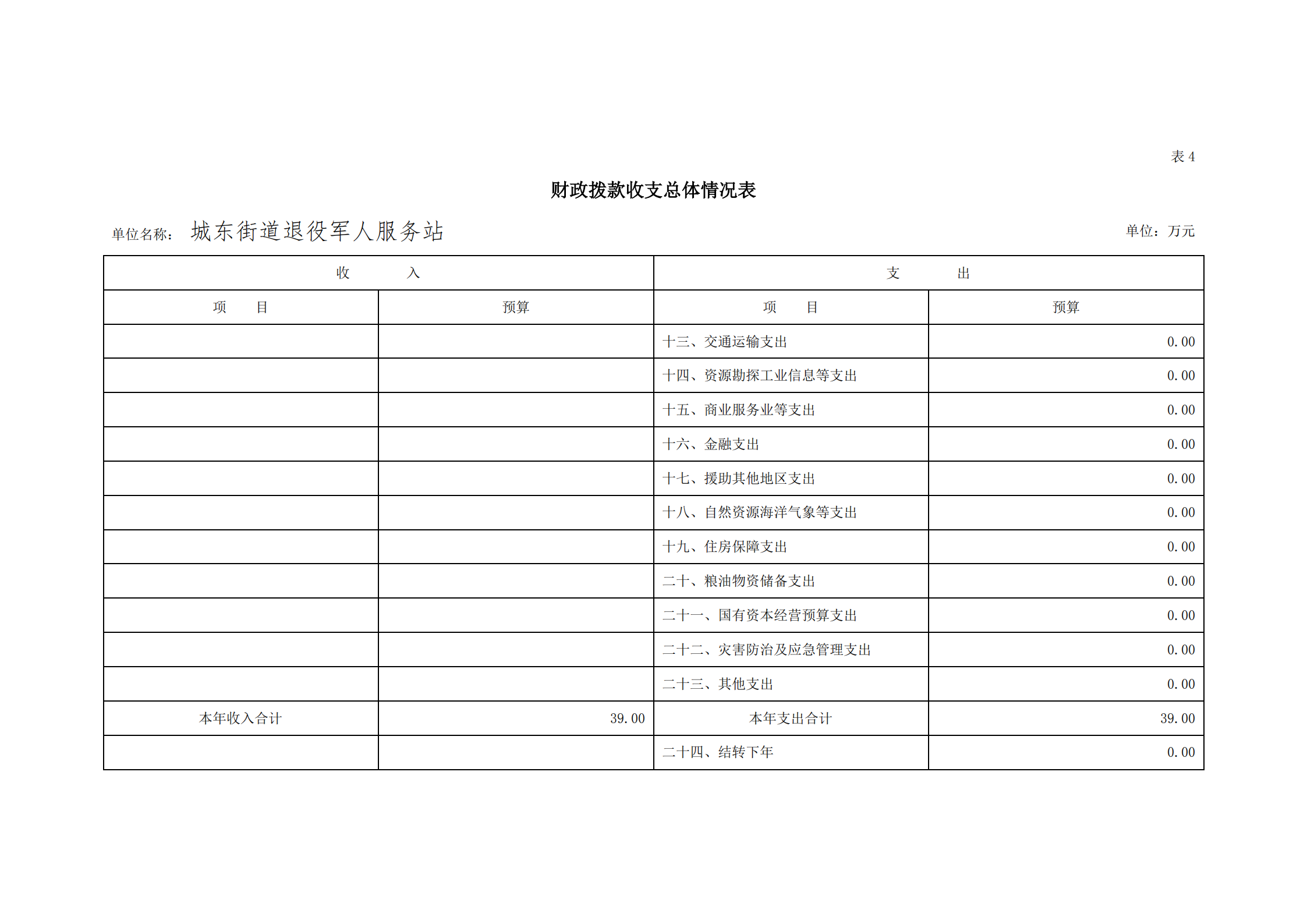 2021年城東街道退役軍人服務(wù)站部門預(yù)算_16.png