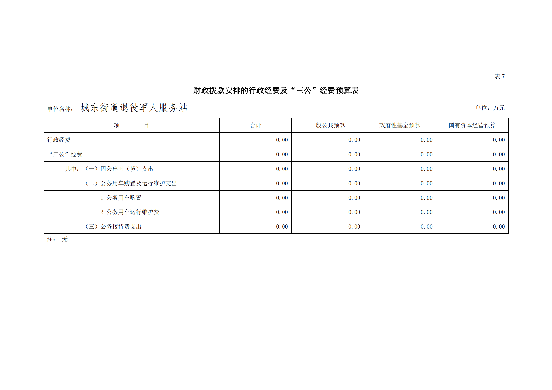 2021年城東街道退役軍人服務(wù)站部門預(yù)算_25.png