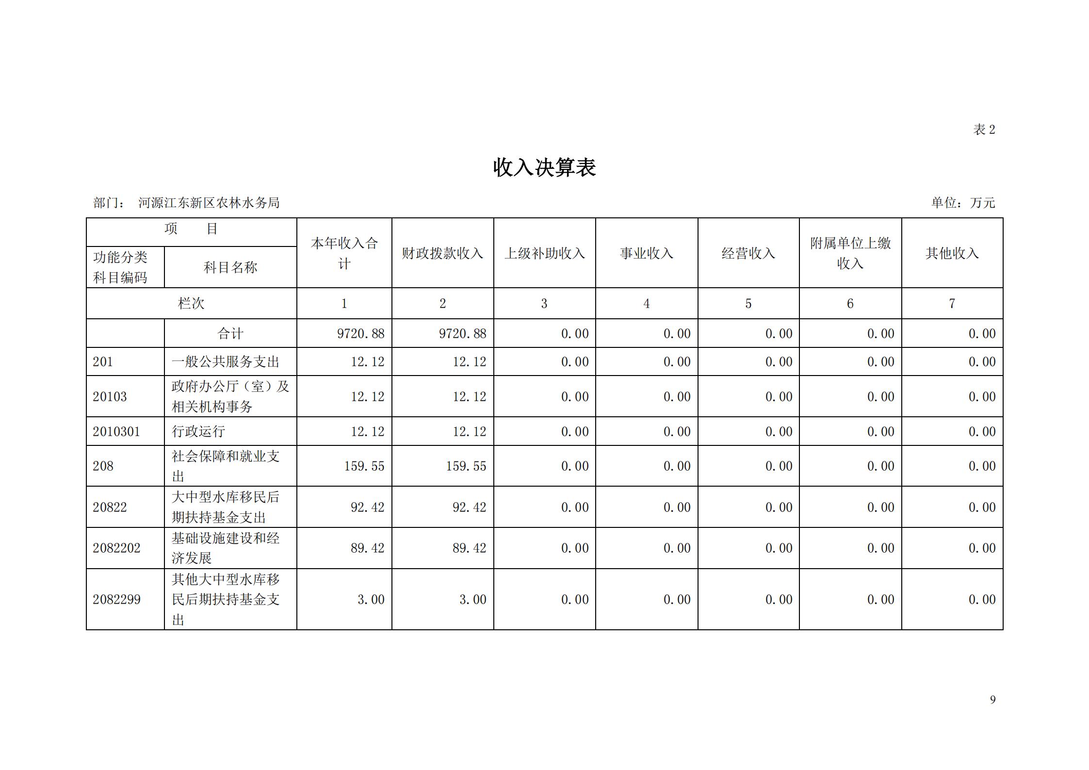 OK-2018年河源江東新區(qū)農(nóng)林水務局部門決算報告_08.jpg
