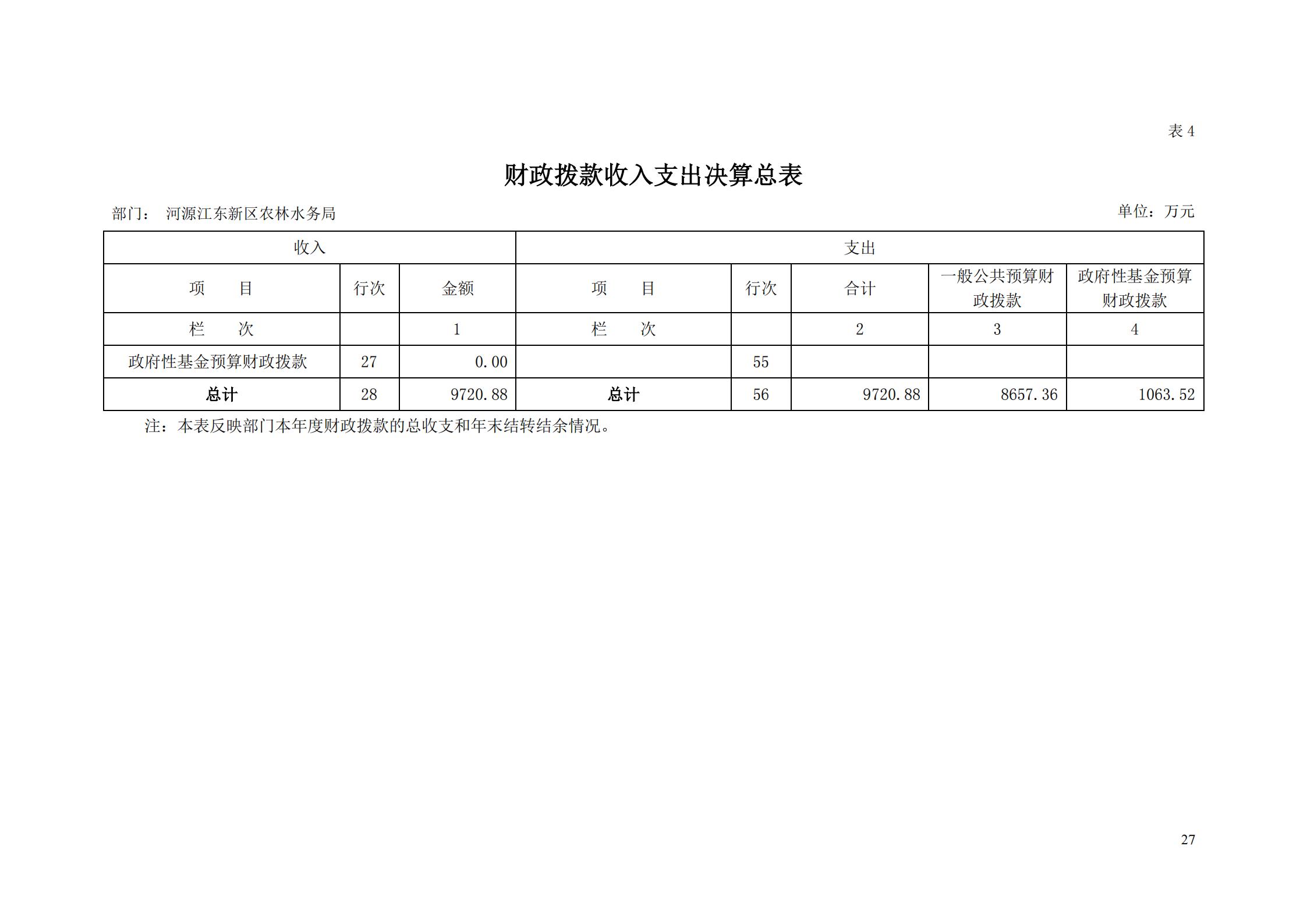 OK-2018年河源江東新區(qū)農(nóng)林水務局部門決算報告_26.jpg