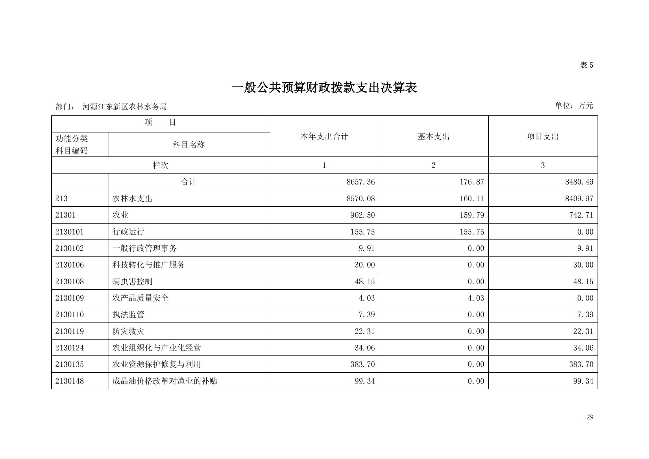 OK-2018年河源江東新區(qū)農(nóng)林水務局部門決算報告_28.jpg