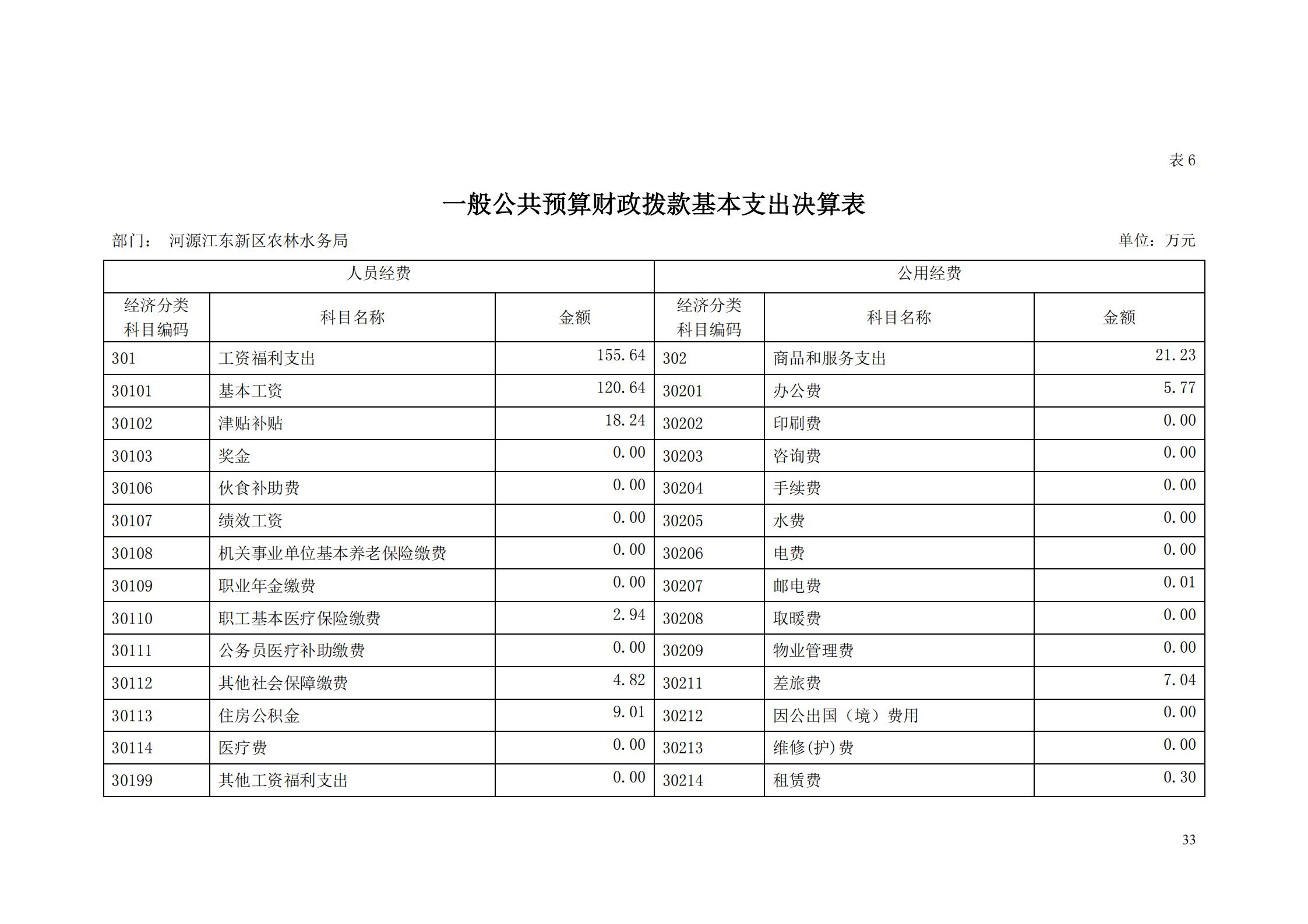 OK-2018年河源江東新區(qū)農(nóng)林水務局部門決算報告_32.jpg