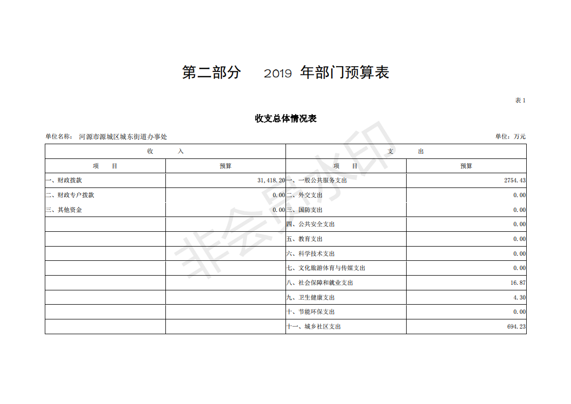 2019年河源江東新區(qū)城東街道辦事處部門預(yù)算 (1)_04.png