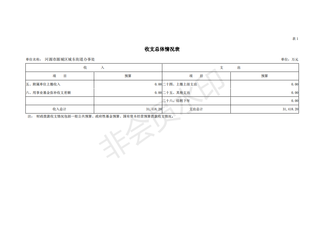 2019年河源江東新區(qū)城東街道辦事處部門預(yù)算 (1)_06.png