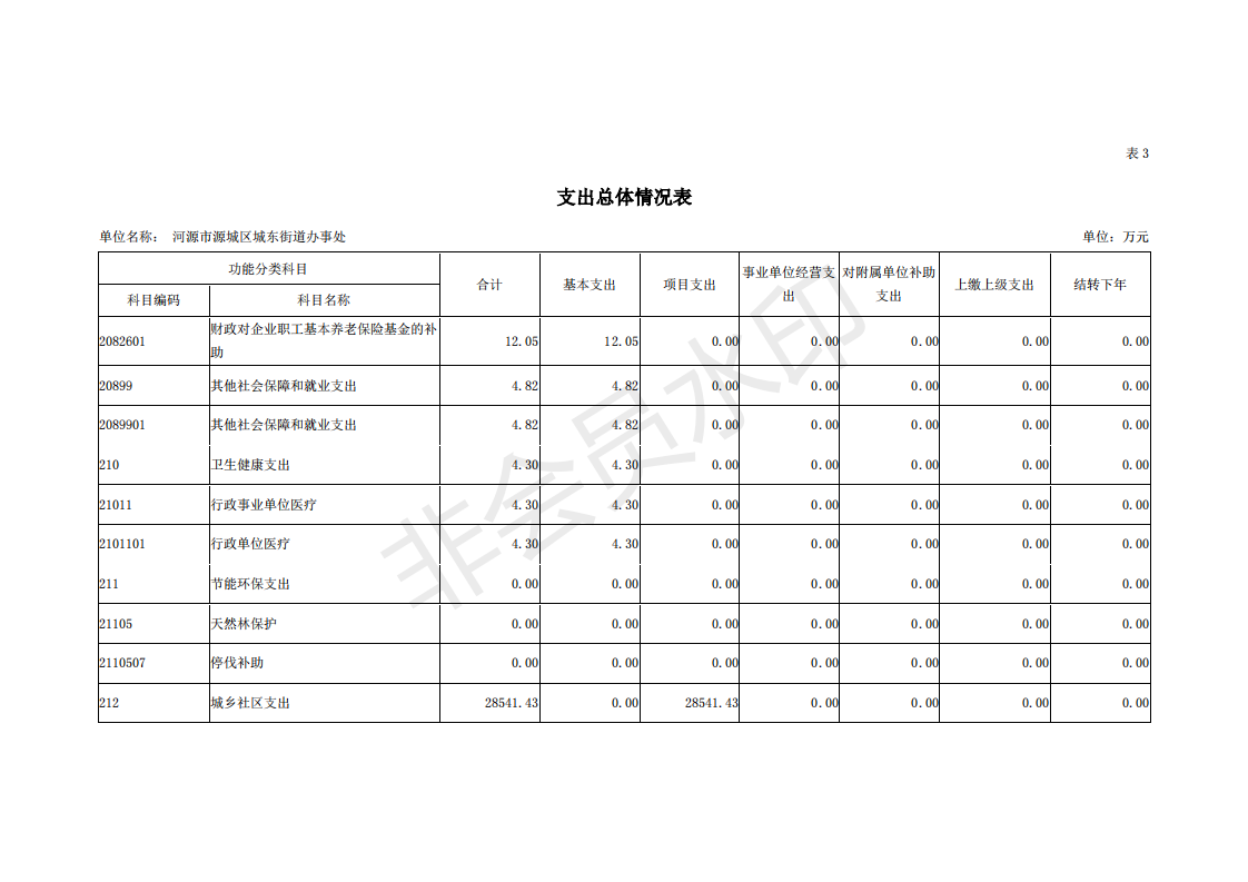 2019年河源江東新區(qū)城東街道辦事處部門預(yù)算 (1)_13.png