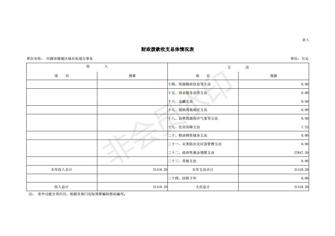 2019年河源江東新區(qū)城東街道辦事處部門預(yù)算 (1)_18.png