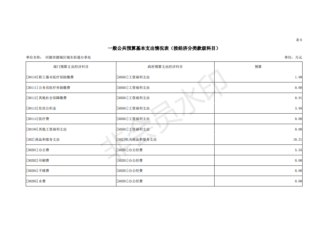2019年河源江東新區(qū)城東街道辦事處部門預(yù)算 (1)_25.png