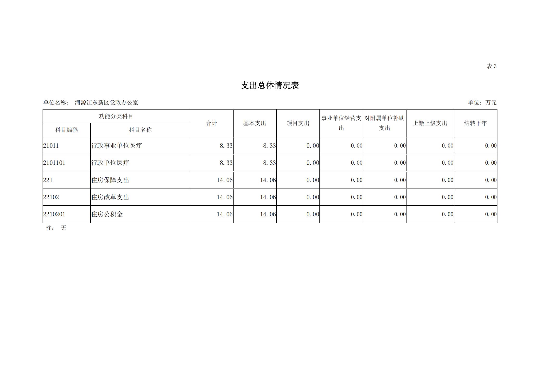 2019年河源江東新區(qū)黨政辦公室部門預算公開_13.jpg