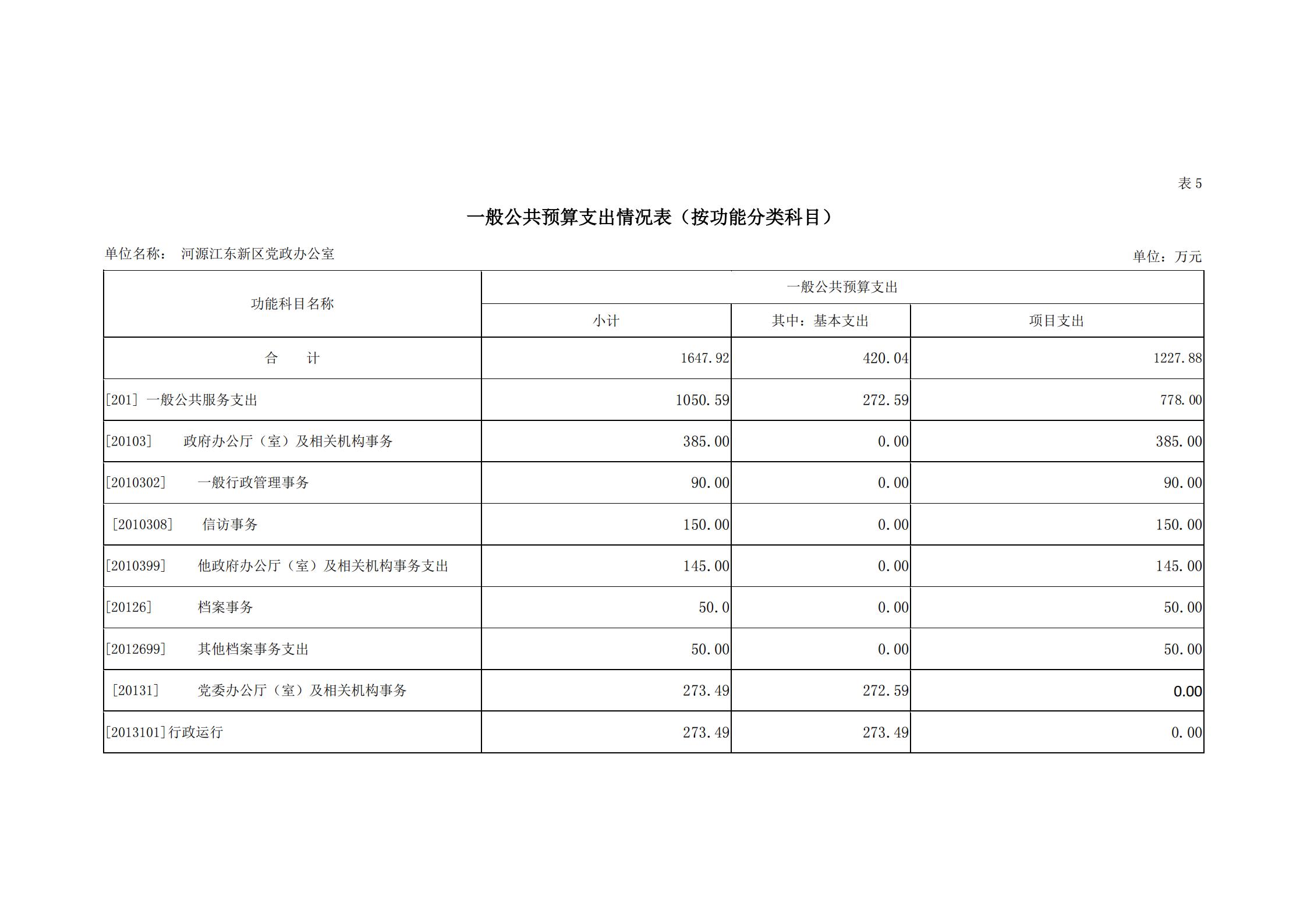 2019年河源江東新區(qū)黨政辦公室部門預算公開_16.jpg