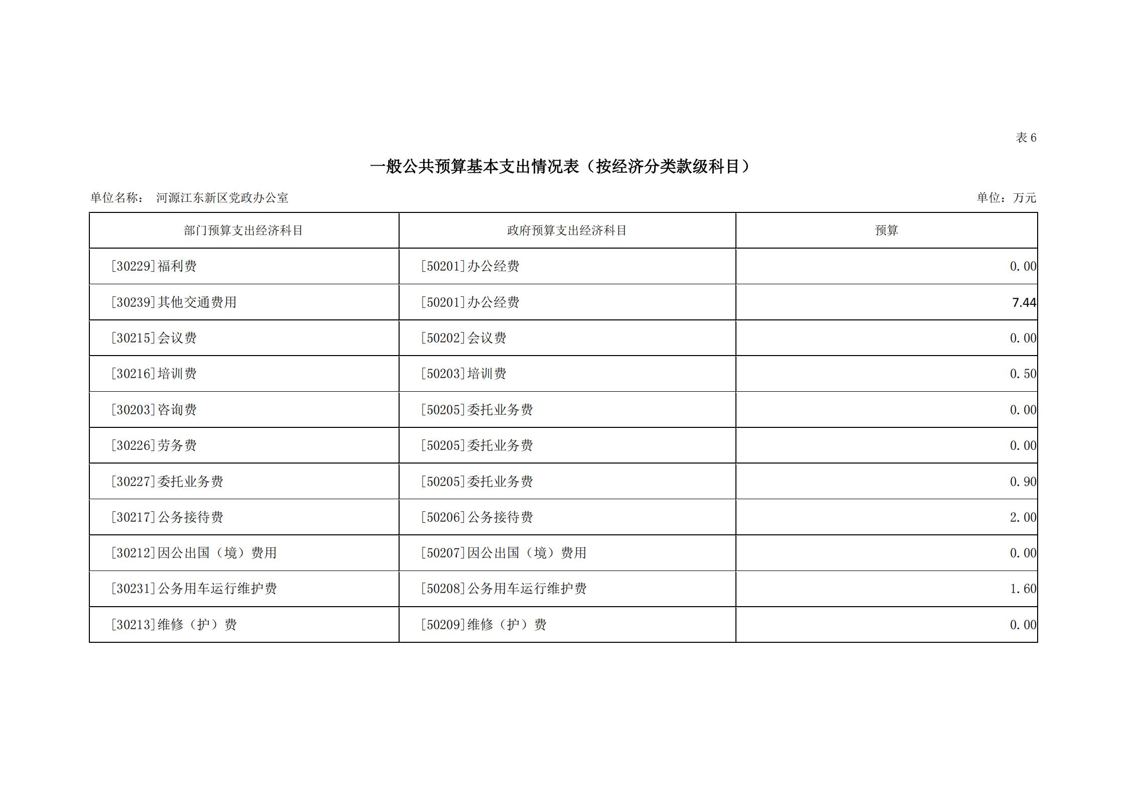 2019年河源江東新區(qū)黨政辦公室部門預算公開_22.jpg