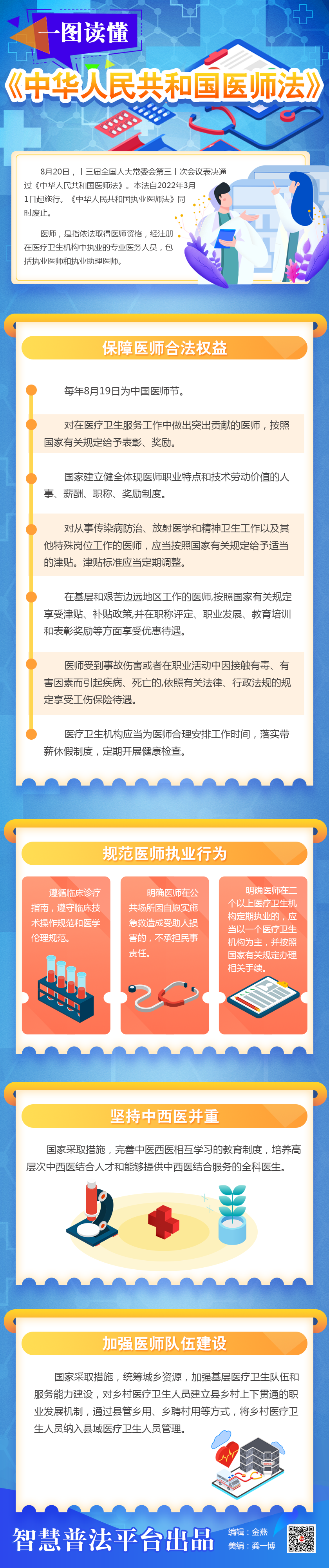 一圖讀懂《中華人民共和國醫師法》.png