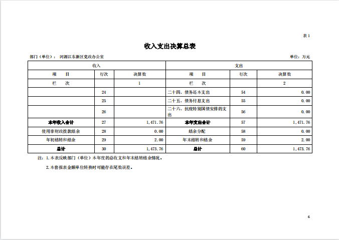 2020年河源江東新區(qū)黨政辦公室部門(mén)決算—6.png