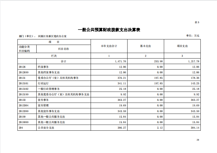 2020年河源江東新區(qū)黨政辦公室部門(mén)決算—23.png