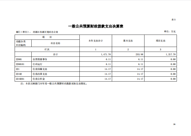 2020年河源江東新區(qū)黨政辦公室部門(mén)決算—26.png