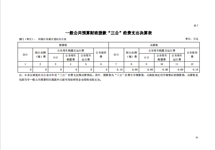 2020年河源江東新區(qū)黨政辦公室部門(mén)決算—31.png