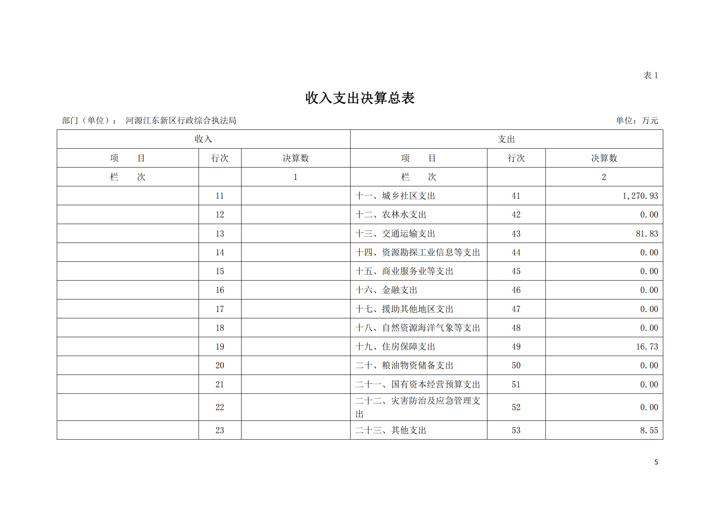 2020年河源江東新區(qū)行政綜合執(zhí)法局部門決算公開數(shù)據(jù)填報模板(1)_04.png