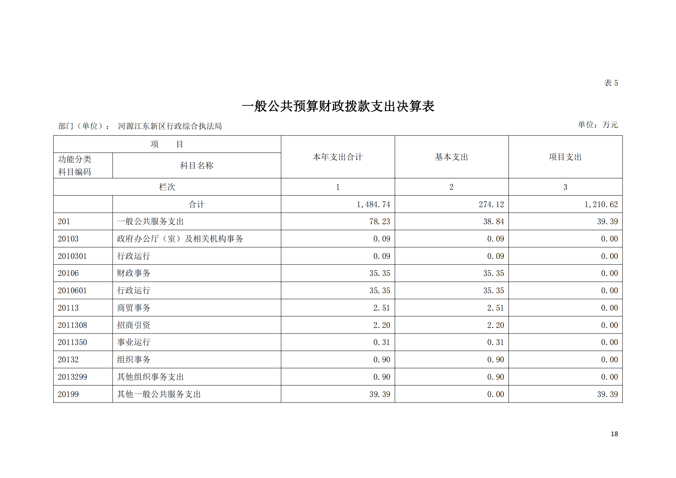 2020年河源江東新區(qū)行政綜合執(zhí)法局部門決算公開數(shù)據(jù)填報模板(1)_17.png
