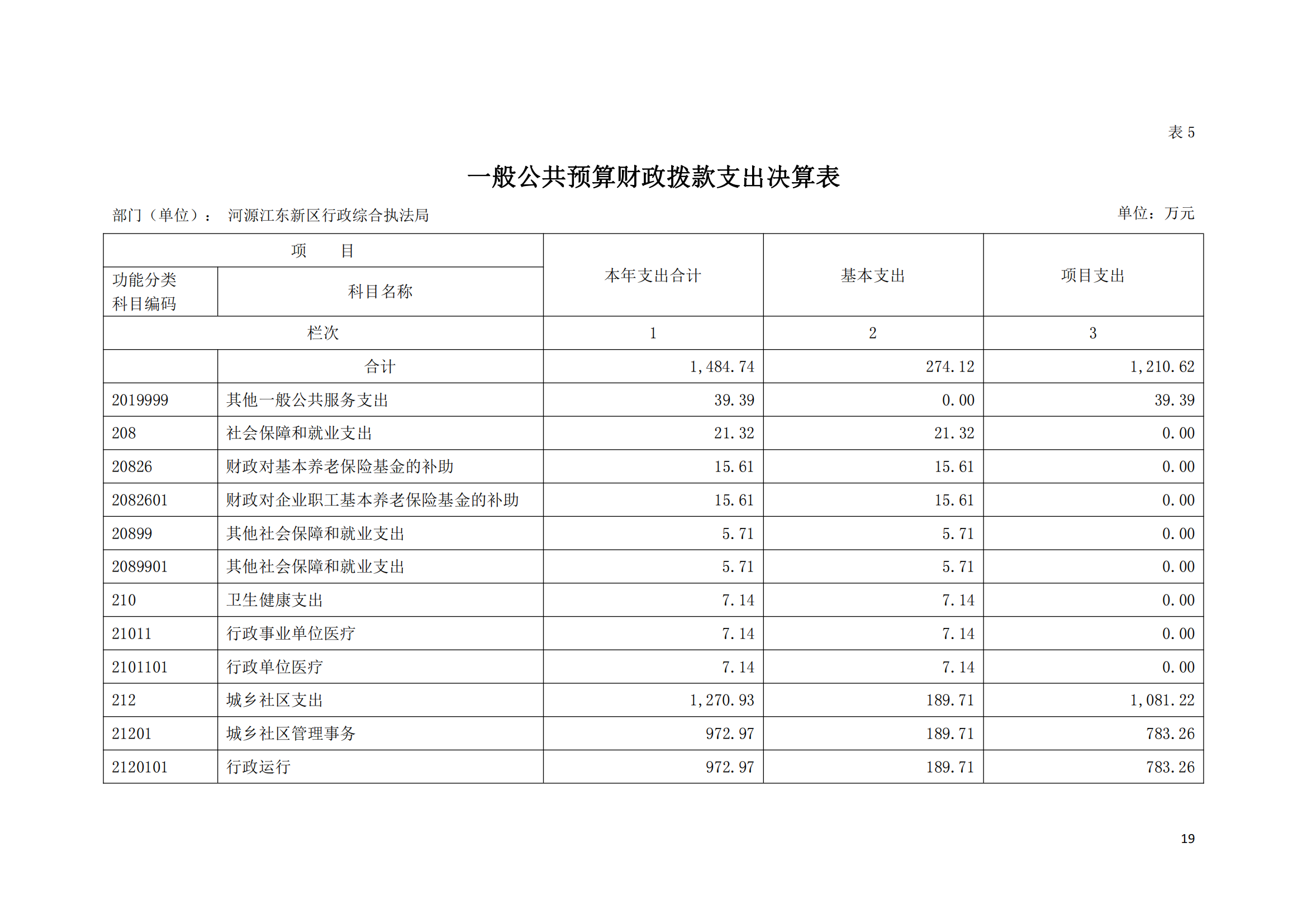 2020年河源江東新區(qū)行政綜合執(zhí)法局部門決算公開數(shù)據(jù)填報模板(1)_18.png