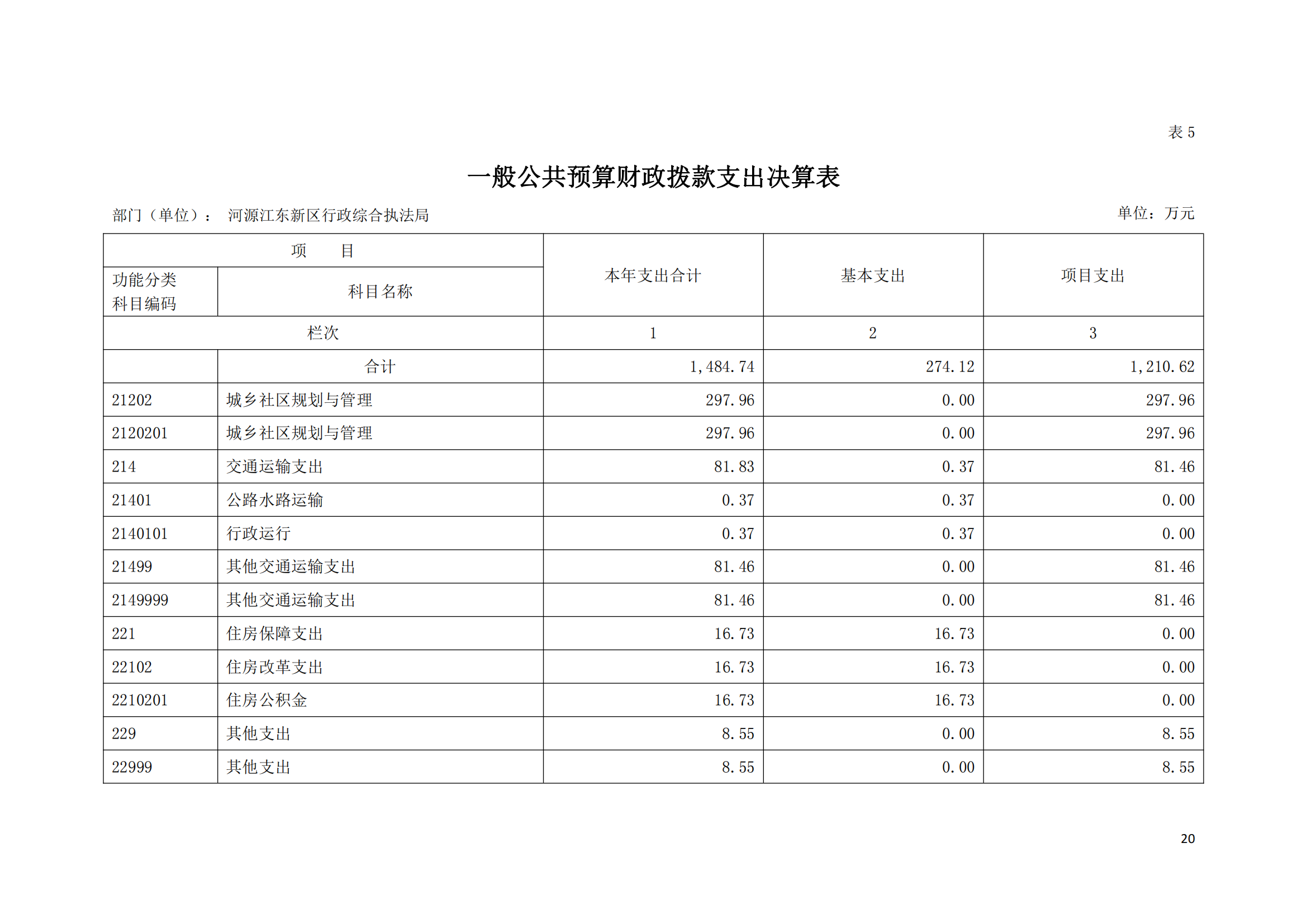 2020年河源江東新區(qū)行政綜合執(zhí)法局部門決算公開數(shù)據(jù)填報模板(1)_19.png