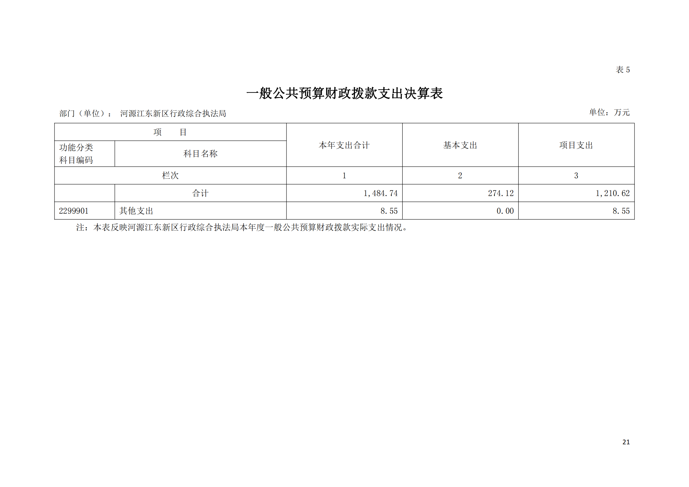 2020年河源江東新區(qū)行政綜合執(zhí)法局部門決算公開數(shù)據(jù)填報模板(1)_20.png
