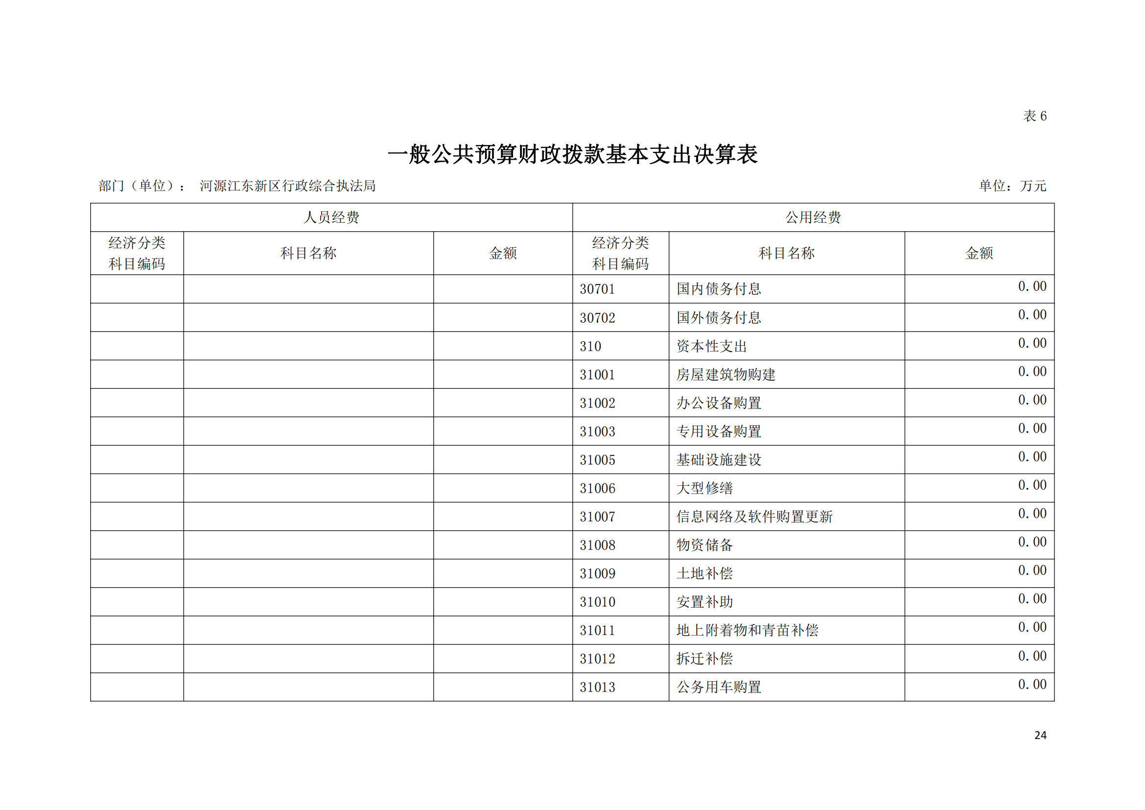2020年河源江東新區(qū)行政綜合執(zhí)法局部門決算公開數(shù)據(jù)填報模板(1)_23.png