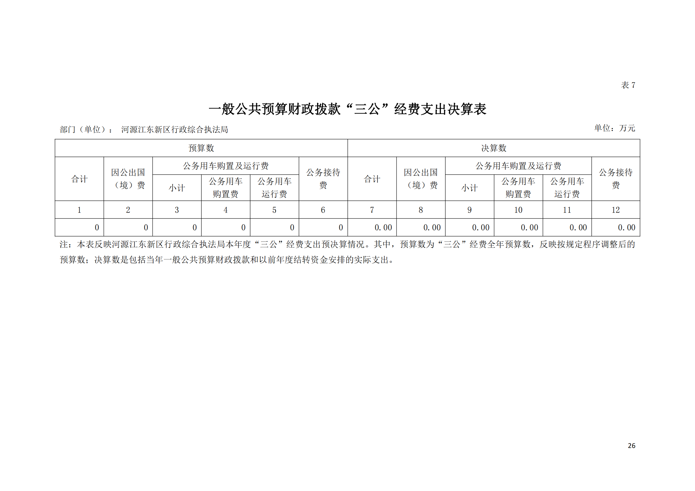 2020年河源江東新區(qū)行政綜合執(zhí)法局部門決算公開數(shù)據(jù)填報模板(1)_25.png