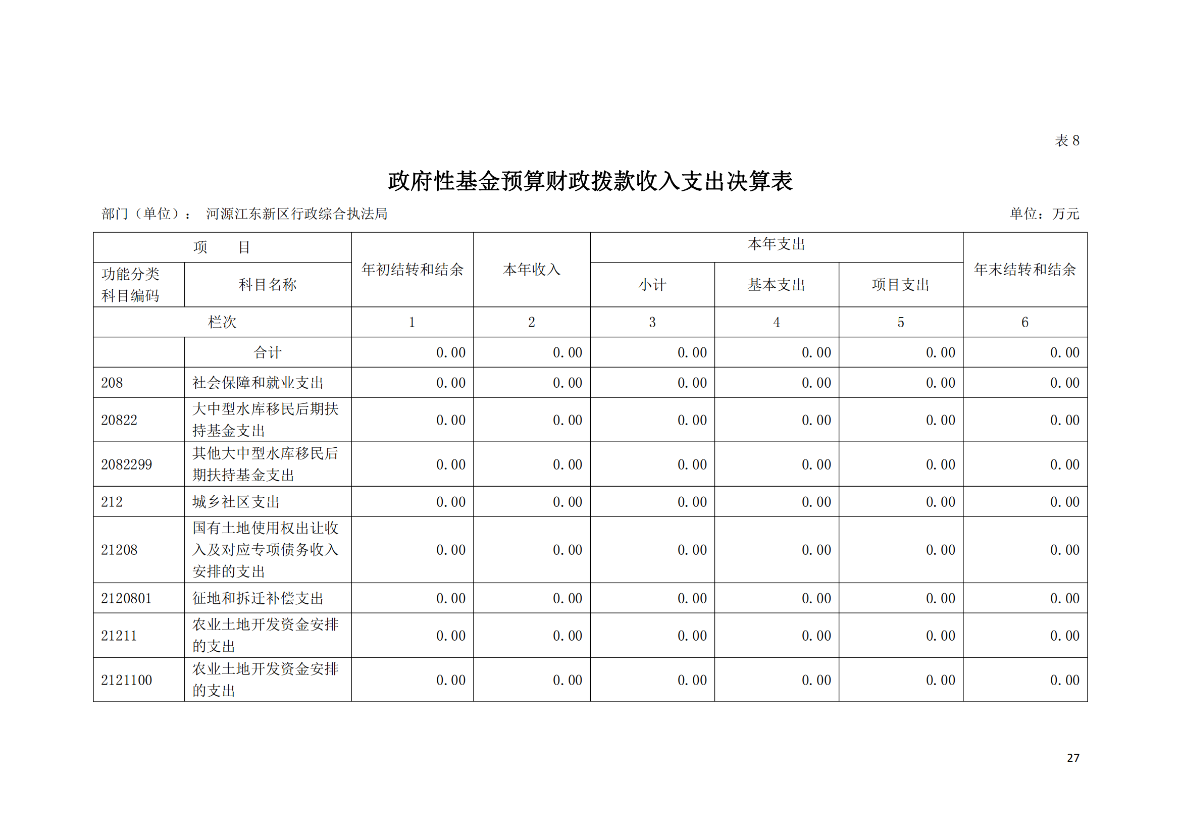 2020年河源江東新區(qū)行政綜合執(zhí)法局部門決算公開數(shù)據(jù)填報模板(1)_26.png