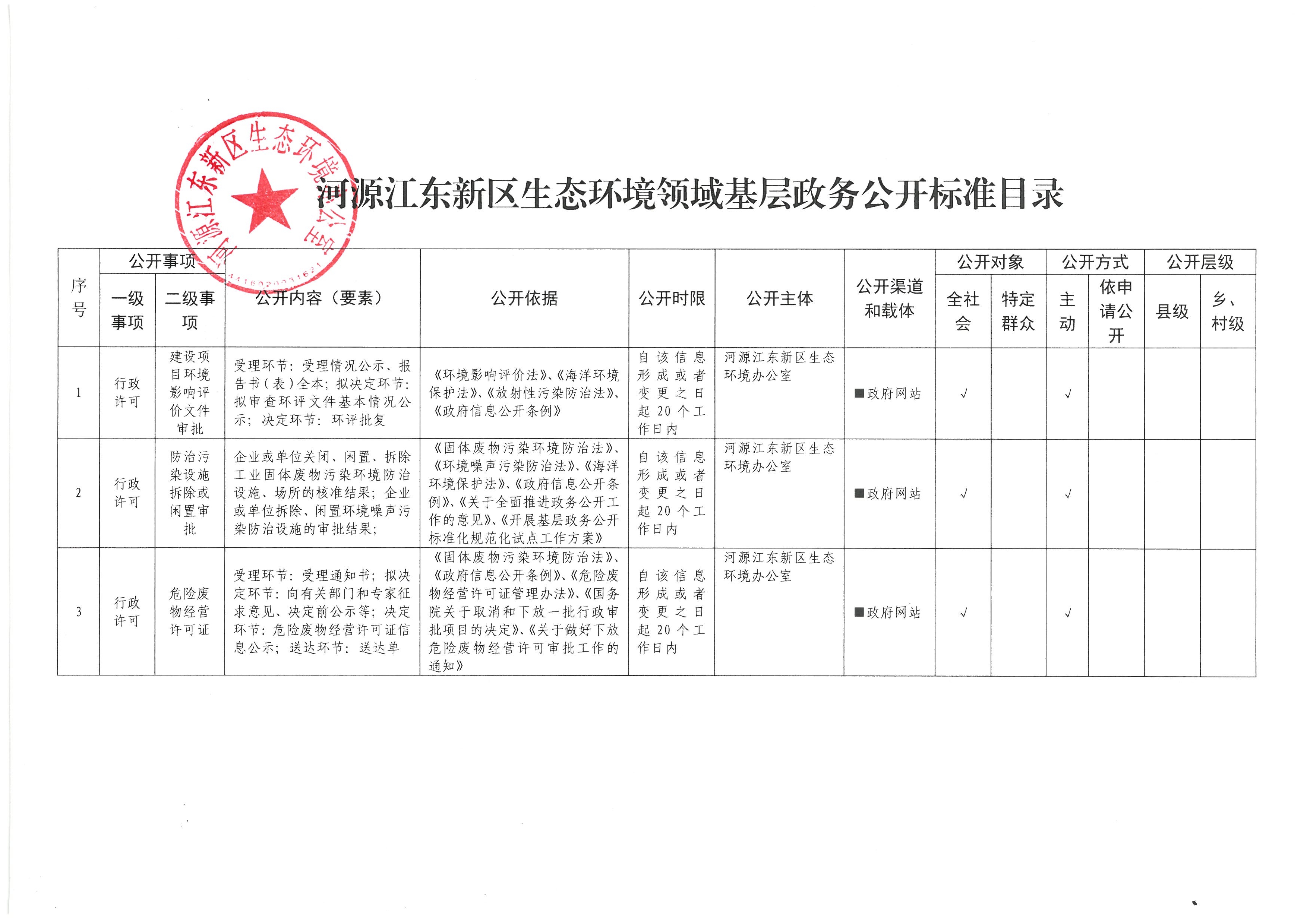 河源市江東新區生態環境領域基層政務公開標準目錄 (1).jpg