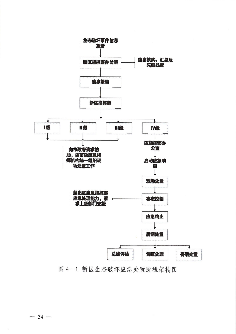 河源江東新區黨政辦公室關于印發《江東新區生態破壞事件應急預案》的通知_39.png