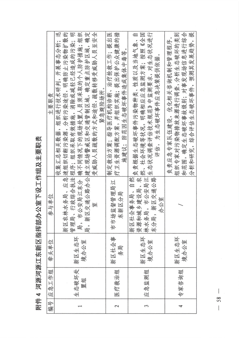 河源江東新區黨政辦公室關于印發《江東新區生態破壞事件應急預案》的通知_63.png