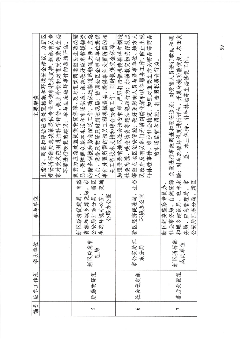 河源江東新區黨政辦公室關于印發《江東新區生態破壞事件應急預案》的通知_64.png
