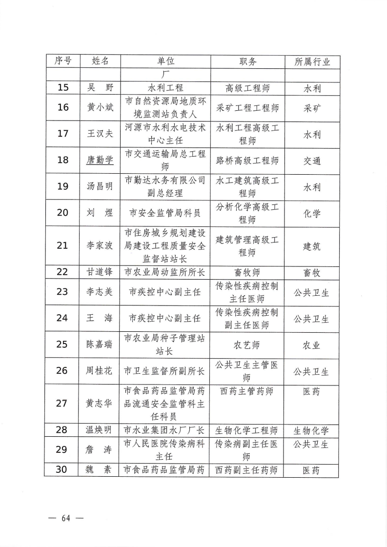 河源江東新區黨政辦公室關于印發《江東新區生態破壞事件應急預案》的通知_69.png